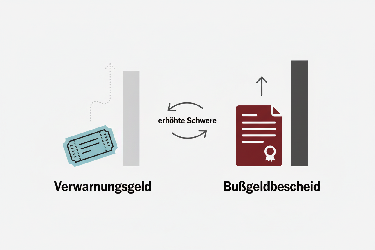 bussgeldbescheid erhalten ihr leitfaden fuer 2025 2026 2